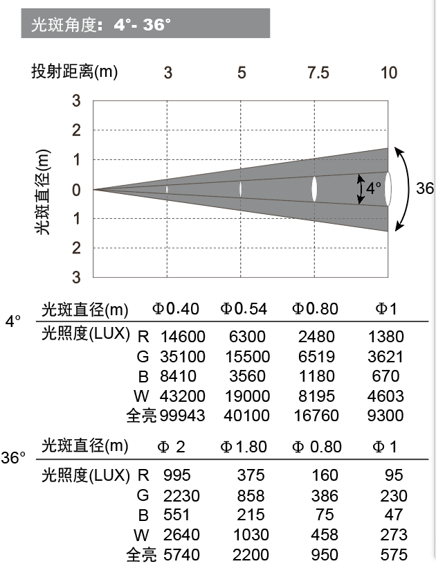 光效数据