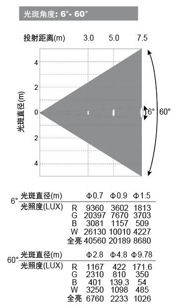 光效数据