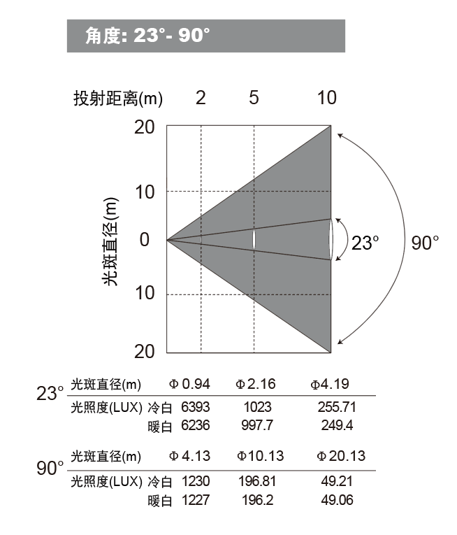 光效数据