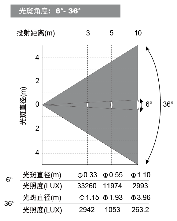 光效数据