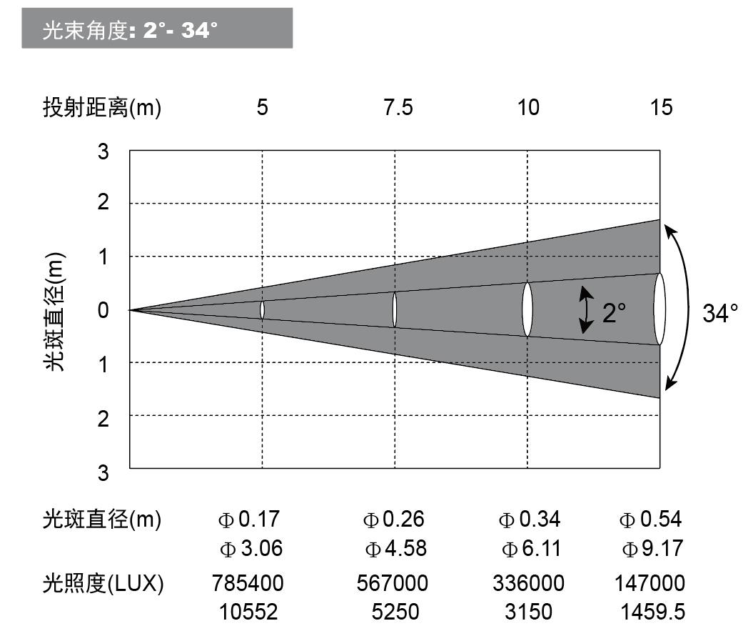 光效数据