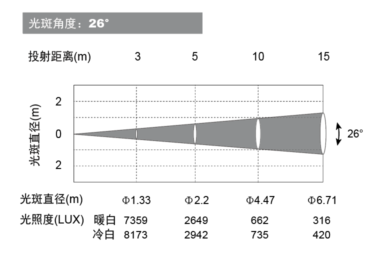 光效数据