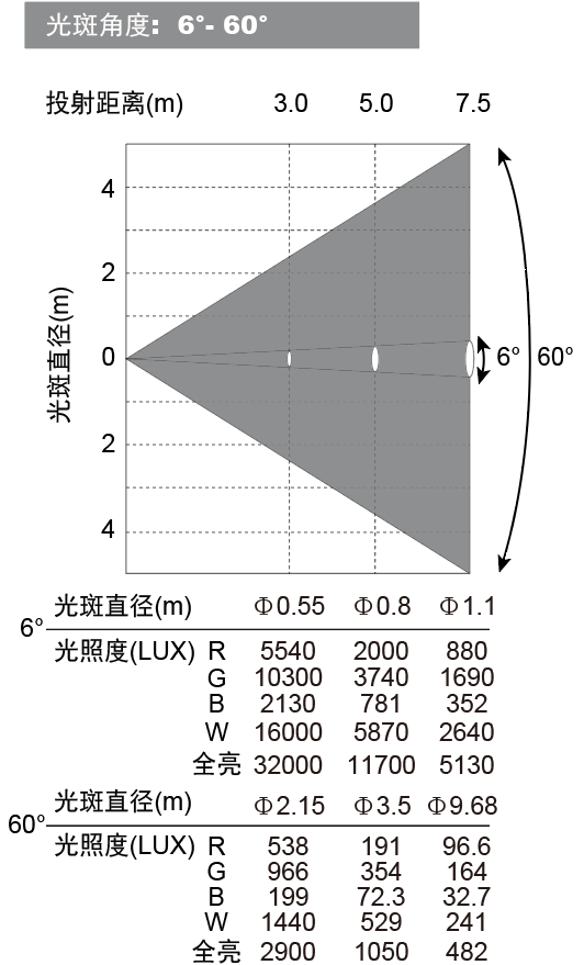 光效数据